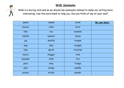 Walk Synonyms