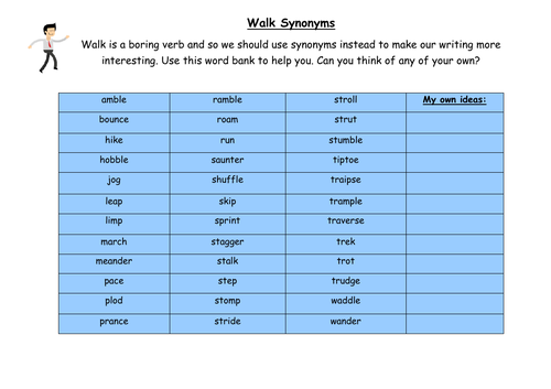 Synonyms of WALK - ESL worksheet by Peperutkaa