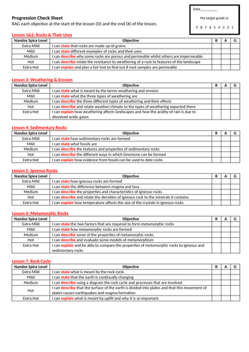 KS3 Geology (Rocks Revision)