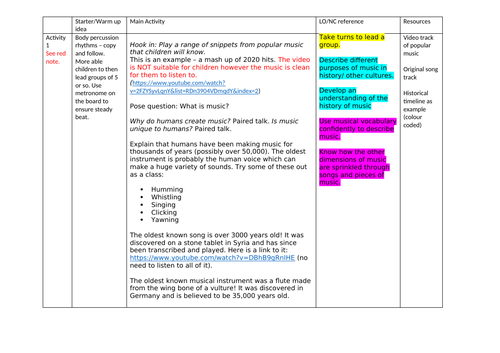 Scheme of work: History of Music