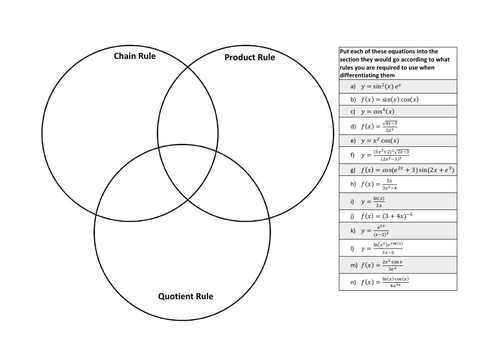 Applying the Differentiation Rules