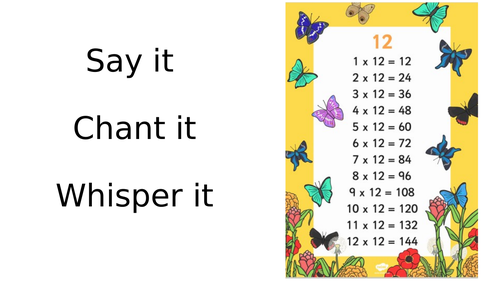 Learning the 12 times table