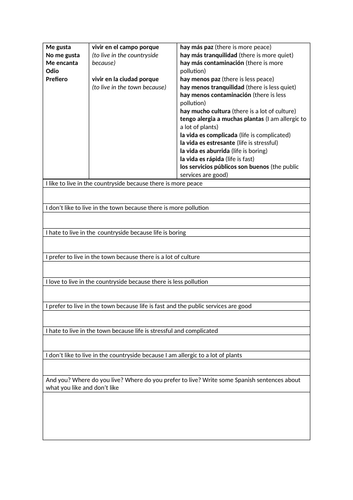 Spanish town vs country opinions