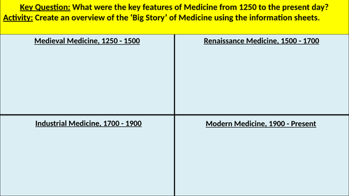 Edexcel GCSE Medicine, Topic 1 - Medieval Medicine, L1 - Causes of Disease and Illness