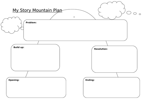 Year 3 - Story Writing Model Examples