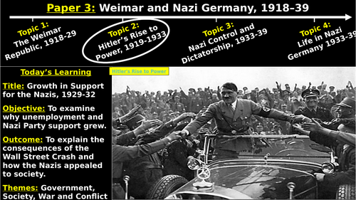 Edexcel Weimar and Nazi Germany – T2, L3: Growth in Support for the Nazis