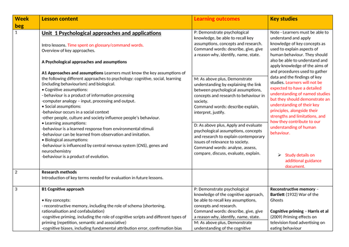 BTEC Applied Psychology scheme of work yr 1 and 2