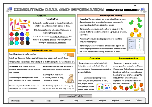 Year 1 Computing - Data and Information - Grouping Data - Knowledge Organiser!