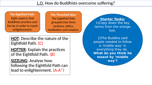 WJEC GCSE RE - Noble Eightfold Path - Buddhism Beliefs and Teachings Unit One