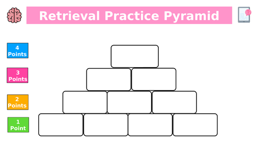 Retrieval Practice Pyramid