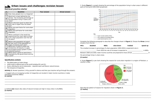 Urban issues and challenges revision lesson (AQA Geography)