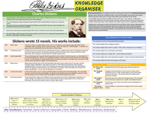 Charles Dickens - Knowledge Organiser