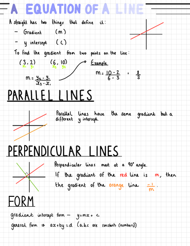 IB Maths A&I SL Common Content Notes (Applications and Interpretations Notes)