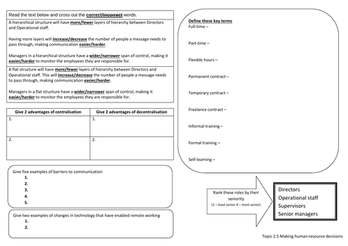 Edexcel GCSE (9-1) Business Topic 2.5 revision knowledge organiser