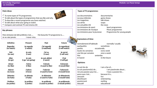 GCSE French -Talking about TV with live lesson notes (AQA/EdExcel)