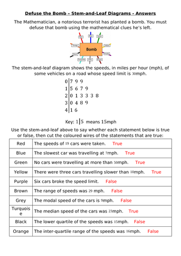 Defuse The Bomb - Stem-and-Leaf Diagrams