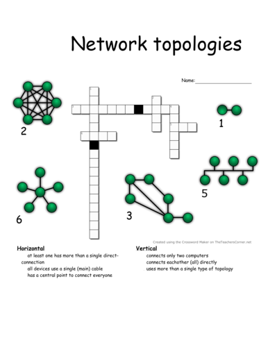 Network topologies