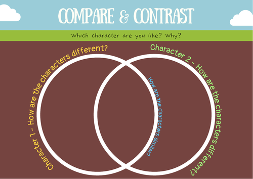 Compare & Contrast Reading Questions