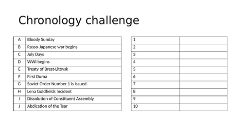 Russia - Civil War and Bolshevik victory
