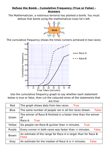 Defuse The Bomb - Cumulative Frequency (True or False)