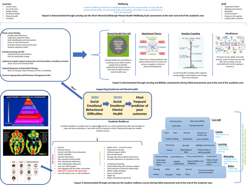 SEMH Overview