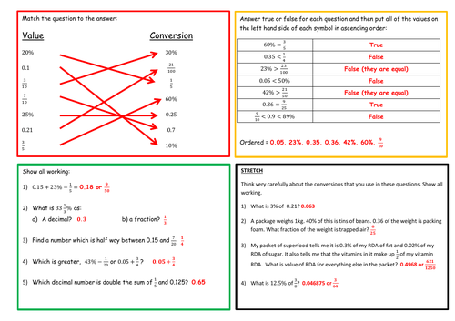 FDP Worksheet and Solutions