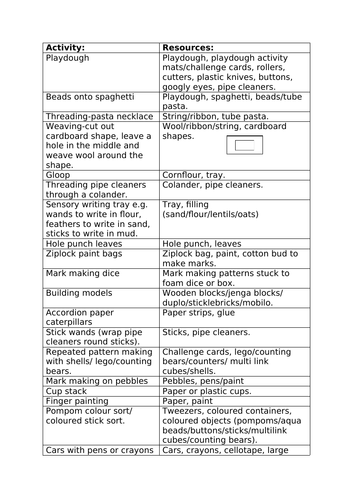 Funky fingers/Fine motor activity ideas