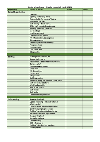 New to Leadership Self Check Template