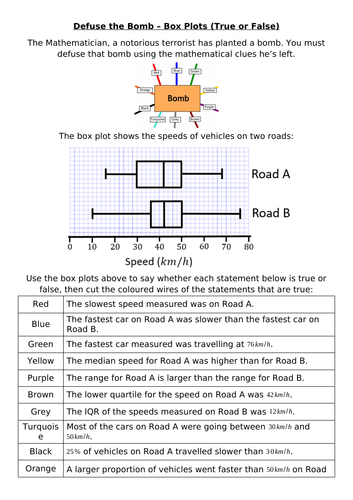 Defuse The Bomb - Box Plots