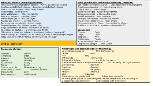 GCSE Spanish AQA Writing support Technology