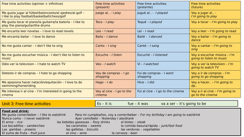 GCSE Spanish AQA Spanish Writing support Free time