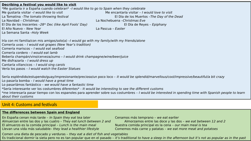 GCSE AQA Spanish Writing support Customs and Festivals