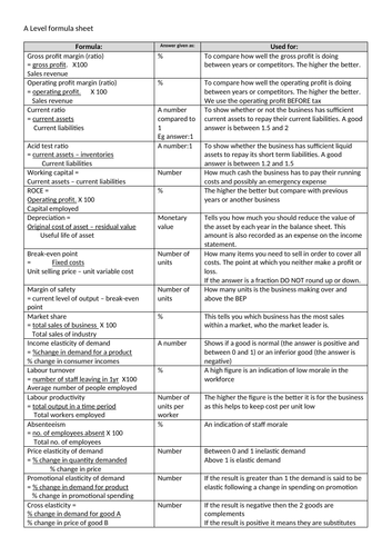 CIE A Level Business - formula sheet