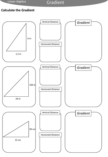 Straight Line- Gradient