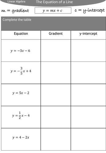 Straight Line Equation Of A Line Gradient And Y Intercept Teaching Resources 6179