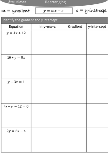 Straight Line: Rearranging the equation of a line