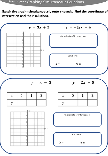 Straight Line: System of linear equations / Simultaneous equations