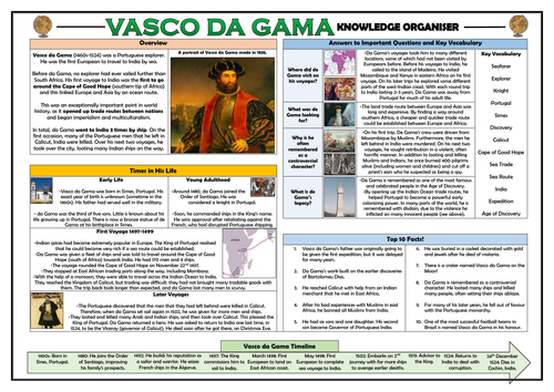 Vasco da Gama - Knowledge Organiser!