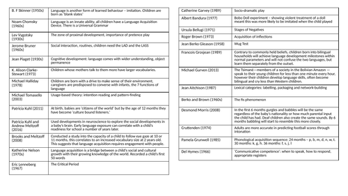 Child Language Acquisition Knowledge Organiser