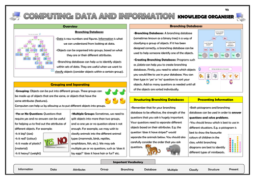 Year 3 Computing - Data and Information - Branching Databases - Knowledge Organiser!