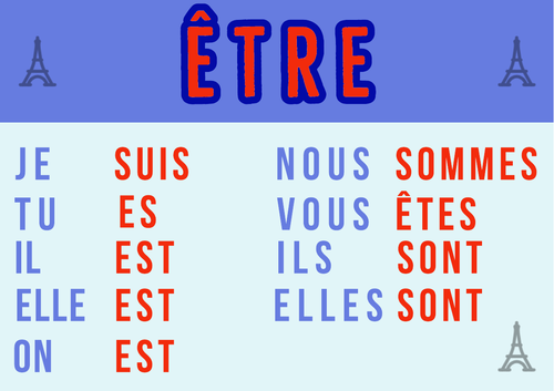 French Verb Posters: Être and Avoir