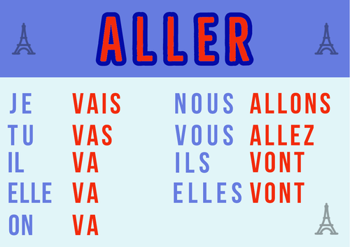French Verb Posters: Aller and Venir