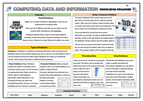 Year 5 Computing - Data and Information - Flat-File Databases - Knowledge Organiser!