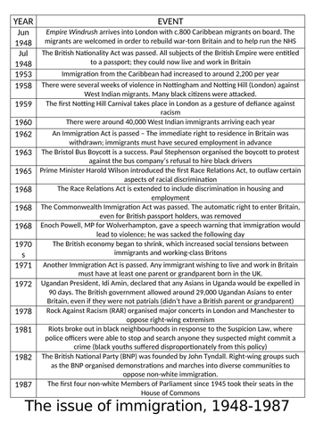Empires & Migration - Windrush and post-war Britain
