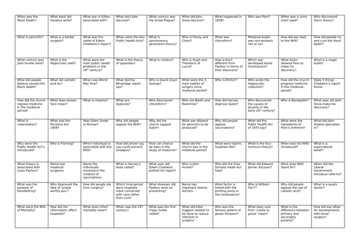 AQA: GCSE HISTORY: 100 question challenge!