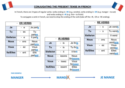 french-conjugation-verb-terminer-indicatif-pr-sent-youtube