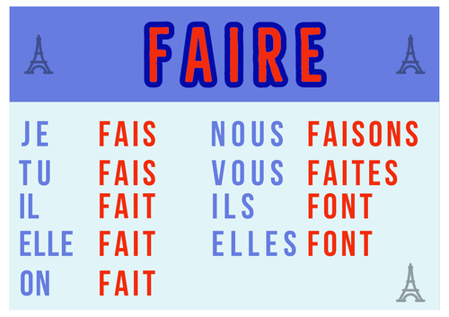 French Verb Posters: Faire (conjugation and expressions)
