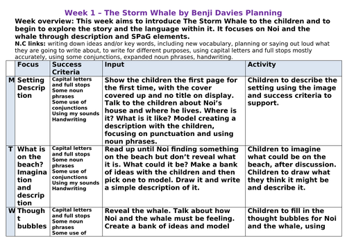 2-week unit based on The Storm Whale