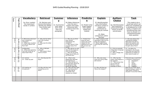 Year 5/6 Guided Reading - Kensukes Kingdom