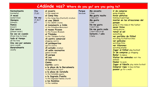 Sentence builder for Mira 2 La ciudad - Barcelona ¿Adónde vas?